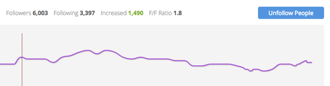 Metrics